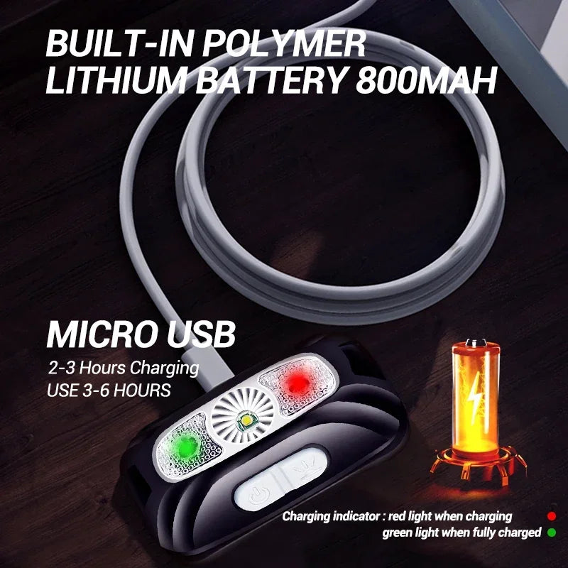 Motion Sensor Rechargeable Headlamp