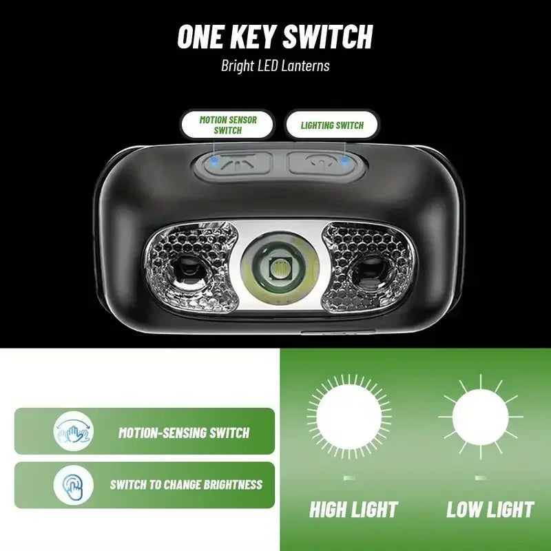 Motion Sensor Rechargeable Headlamp